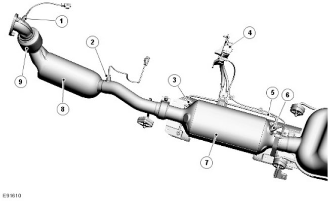 Dpf pressure что это. Смотреть фото Dpf pressure что это. Смотреть картинку Dpf pressure что это. Картинка про Dpf pressure что это. Фото Dpf pressure что это