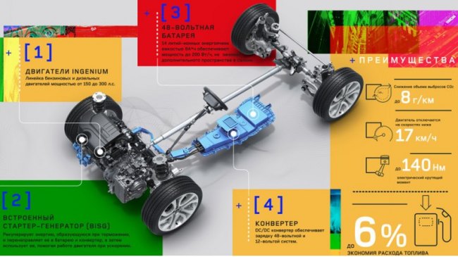 Платформу PTA можно назвать преемницей платформы JLR D8 или ее дальнейшей эволюцией. Ближайший…