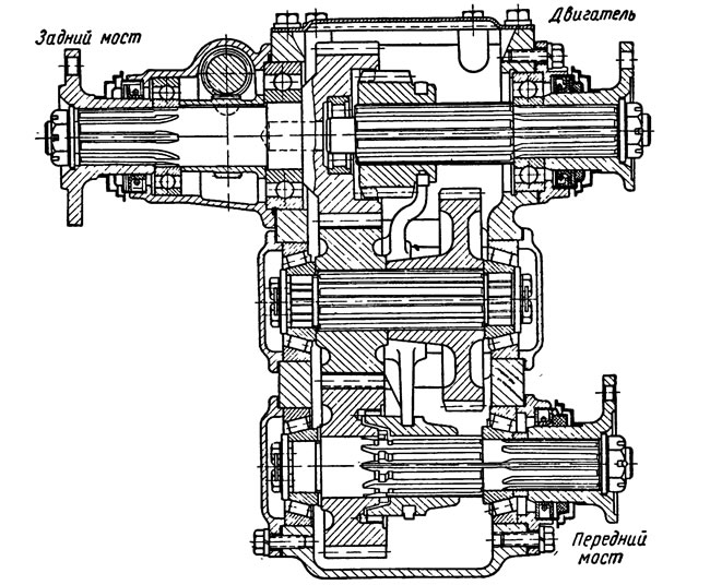 Фиг. 46. Раздаточная коробка автомобиля ГАЗ-63