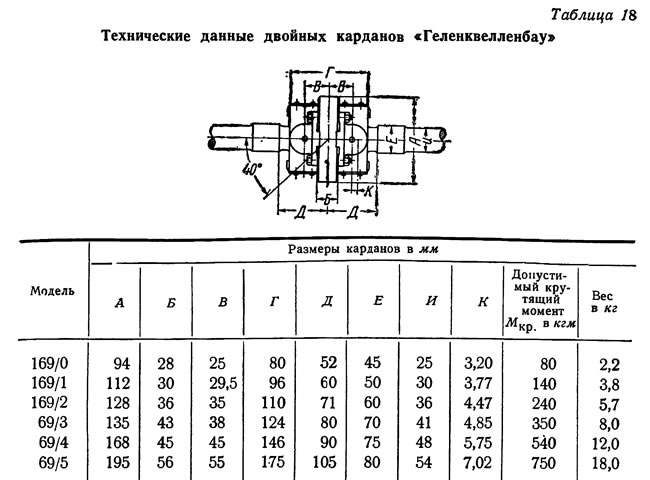 В табл. 18 приведены технические данные двойных карданов равных угловых скоростей фирмы…