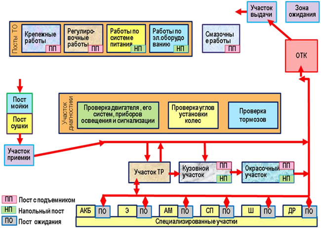 Рис. 4.9. Вариант №7. Работы ТР по заявке владельца