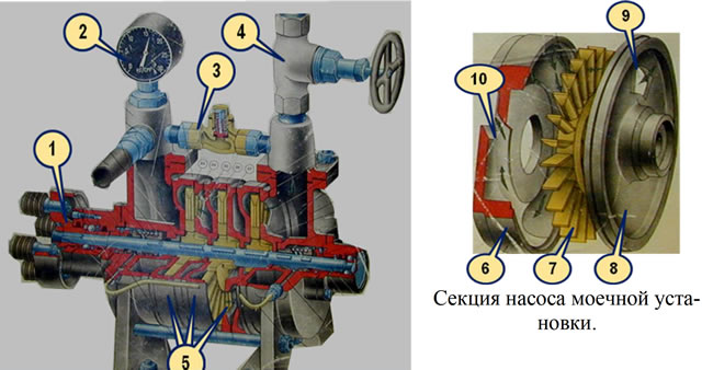 Рис. 4.17. Трехступенчатый насос моечной установки: 1 - ведомая полумуфта; 2 - манометр; 3 -…