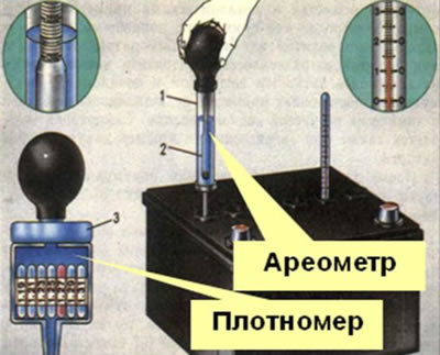 Рис. 4.88. Диагностирование аккумуляторной батареи