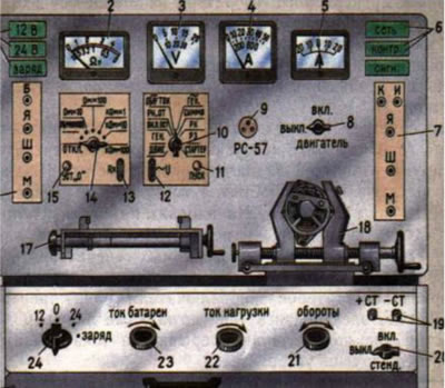 Рис. 4.90. Стенд Э-211 для диагностирования генераторов и стартеров