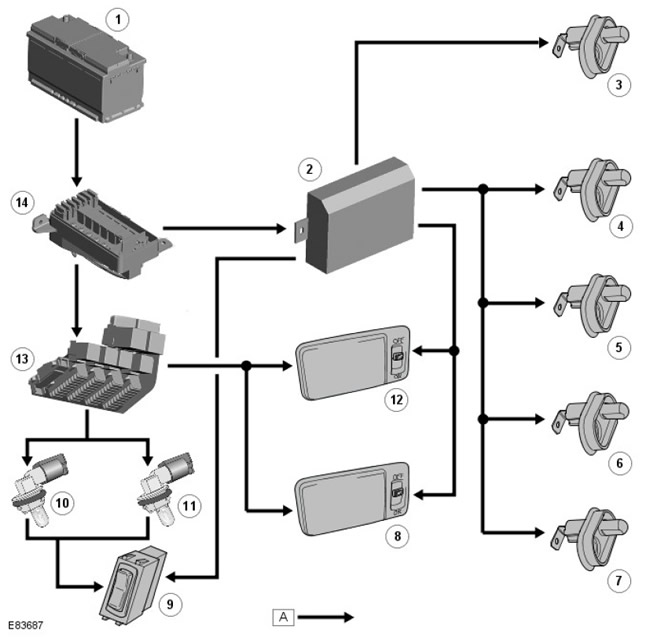 ЗАБЕЛЕЖКА: A = кабелна връзка