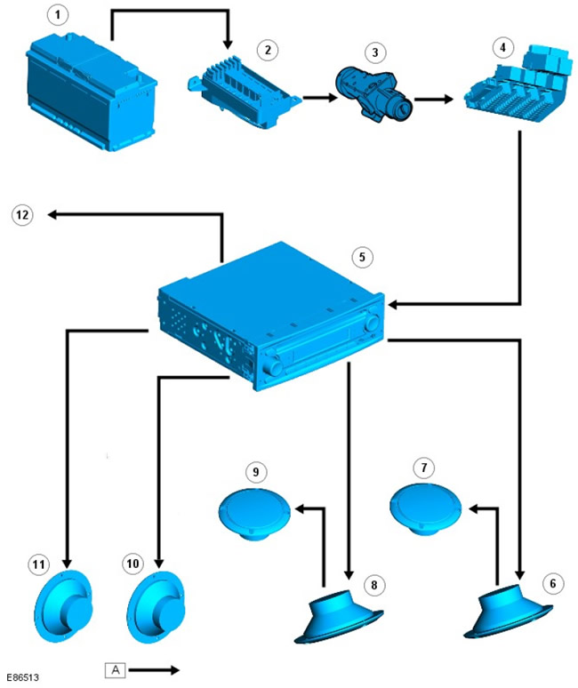 Модели, започващи от моделна година 2007 (с изключение на модел SVX (60th anniversary)