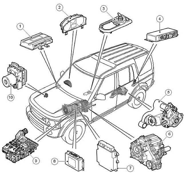 Discovery 3 gcat 2005 2009 расположение стартера Suspension: Terrain Response Parts Location (Discovery 3, 2004-2009) - LRman.ru