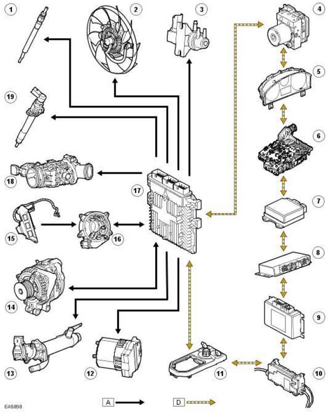 Схема проводки дискавери 3 Electronic control part: Device and technical description 2.7L (Discovery 3, 200