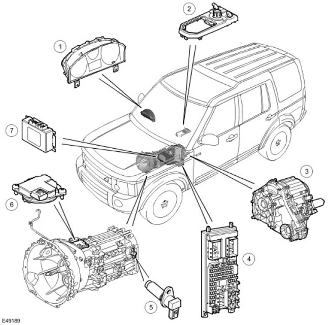 Discovery 3 gcat 2005 2009 расположение стартера All-wheel drive systems: The device and technical description of the transfer ca