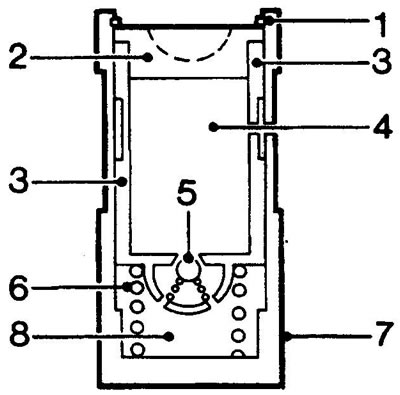 1 - rögzítőgyűrű, 2 - rúdfészek, 3 - belső hüvely, 4 - felső kamra, 5 - visszacsapó szelep, 6 -…