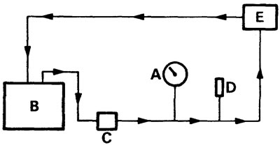 3. Reglați poziția împletiturii până când deformarea cablului este de 1,5 mm (dimensiunea A).
