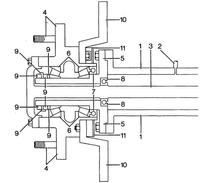 1 - ax, 2 - tub de ventilație, 3 - arbore ax, 4 - butuc roată, 5 - butuc lagăr, 6 - lagăre, 7 -…