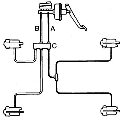 A - first circuit, B - second circuit, C - brake force redistribution valve.
