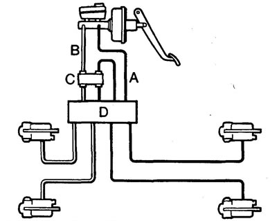A - first circuit, B - second circuit, C - brake force redistribution valve, D - modulator.