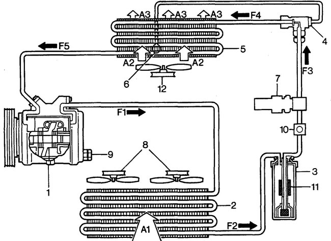 1 - compressor, 2 - condenser, 3 - receiver-dryer, 4 - thermostatic expansion valve, 5 -…