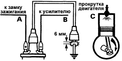 Образуване на искри