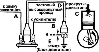 Запалителна бобина