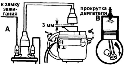 Ротор на разпределителя