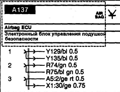 Код элементов систем и описание