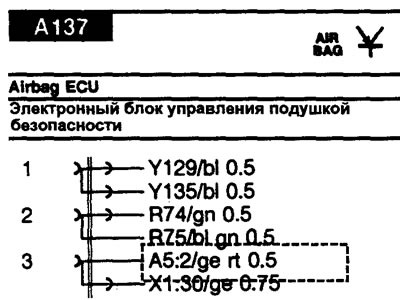 Код адреса