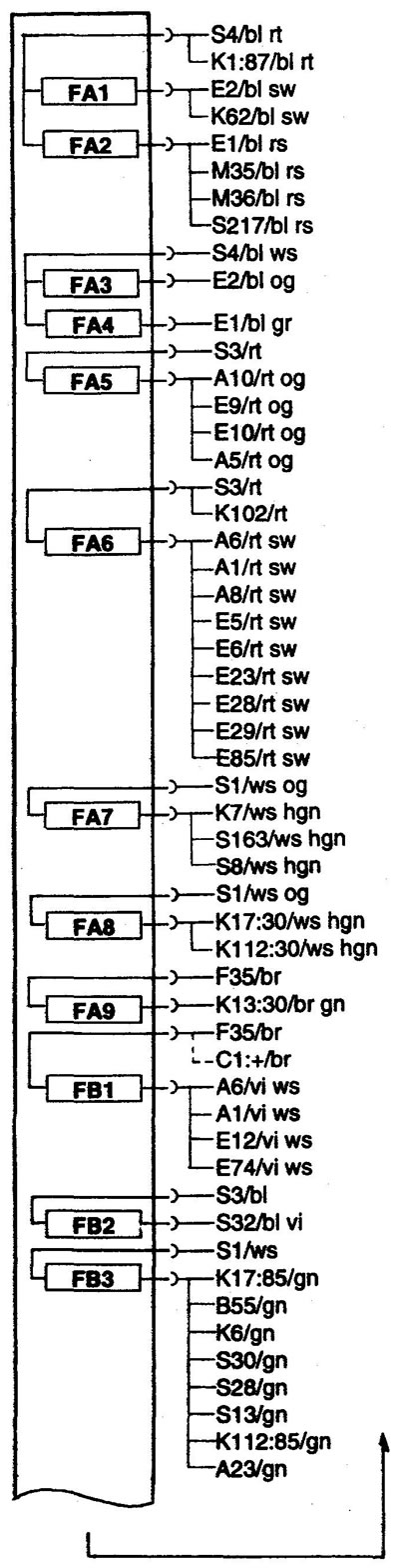 FA1-FC9 Fuse box. Предохранители