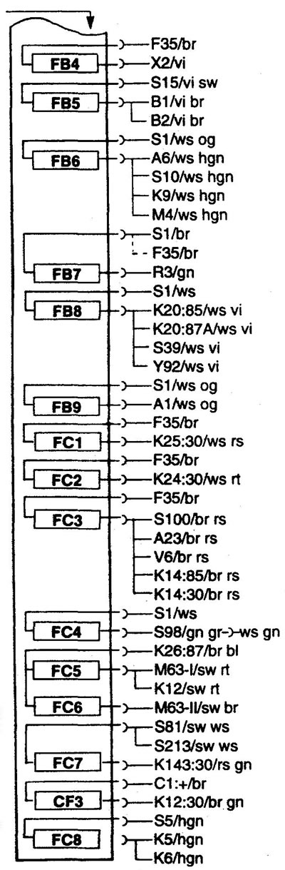 FA1-FC9 Fuse box. Предохранители
